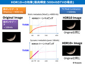 画像ギャラリー No.007のサムネイル画像 / 西川善司の3DGE:SIEとMS,テレビ業界を巻き込んで「ゲームグラフィックス向けHDR表示環境」の改善に乗り出す