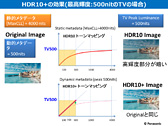 画像ギャラリー No.008のサムネイル画像 / 西川善司の3DGE:SIEとMS,テレビ業界を巻き込んで「ゲームグラフィックス向けHDR表示環境」の改善に乗り出す