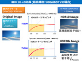 画像ギャラリー No.009のサムネイル画像 / 西川善司の3DGE:SIEとMS,テレビ業界を巻き込んで「ゲームグラフィックス向けHDR表示環境」の改善に乗り出す