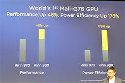 画像ギャラリー No.010のサムネイル画像 / もう「ゲームで遅い」とは言わせない? 新型SoC「Kirin 980」をHuaweiが発表。搭載製品「Mate 20」は10月16日に発表と予告