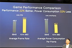 画像ギャラリー No.011のサムネイル画像 / もう「ゲームで遅い」とは言わせない? 新型SoC「Kirin 980」をHuaweiが発表。搭載製品「Mate 20」は10月16日に発表と予告