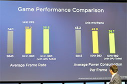 画像ギャラリー No.013のサムネイル画像 / もう「ゲームで遅い」とは言わせない? 新型SoC「Kirin 980」をHuaweiが発表。搭載製品「Mate 20」は10月16日に発表と予告