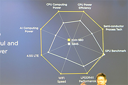 画像ギャラリー No.014のサムネイル画像 / もう「ゲームで遅い」とは言わせない? 新型SoC「Kirin 980」をHuaweiが発表。搭載製品「Mate 20」は10月16日に発表と予告
