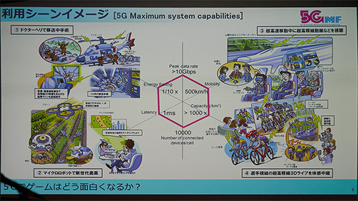 画像ギャラリー No.002のサムネイル画像 / ［TGS 2018］高速で安定して低遅延な次世代移動通信「5G」は，ゲームにどのような可能性をもたらすのか