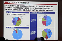 画像ギャラリー No.006のサムネイル画像 / ［TGS 2018］高速で安定して低遅延な次世代移動通信「5G」は，ゲームにどのような可能性をもたらすのか