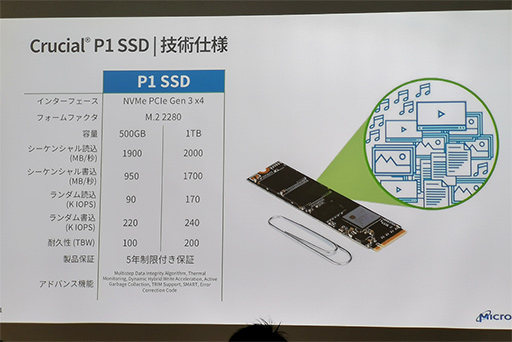 画像ギャラリー No.005のサムネイル画像 / Crucialブランド初のNVMe SSD「Crucial P1 SSD」が10月27日発売。エントリー市場向けに「手ごろな価格で大容量」を目指す