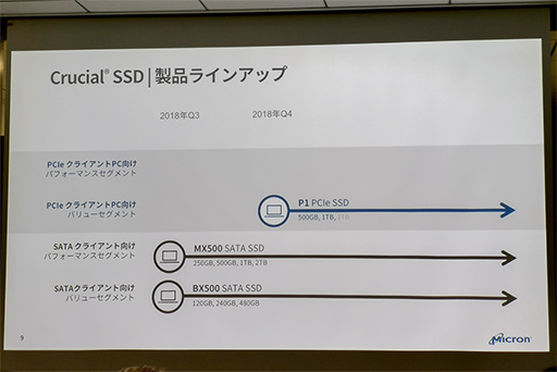 画像ギャラリー No.008のサムネイル画像 / Crucialブランド初のNVMe SSD「Crucial P1 SSD」が10月27日発売。エントリー市場向けに「手ごろな価格で大容量」を目指す