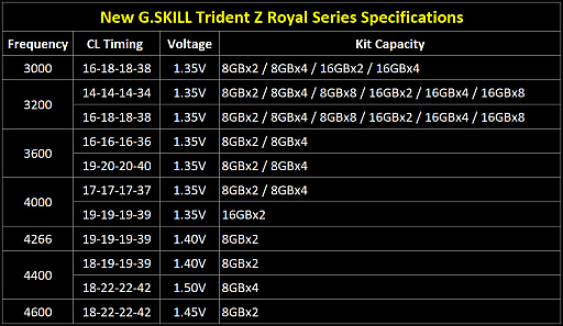 画像ギャラリー No.007のサムネイル画像 / 宝石を思わせる飾り付きのG.Skill製DDR4メモリモジュールが国内発売