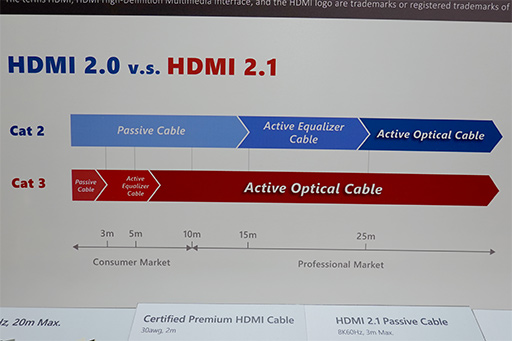 画像ギャラリー No.020のサムネイル画像 / 今あるHDMIケーブルは「HDMI 2.1」で使えない? 新規格における違いをアピールするHDMIライセンス団体
