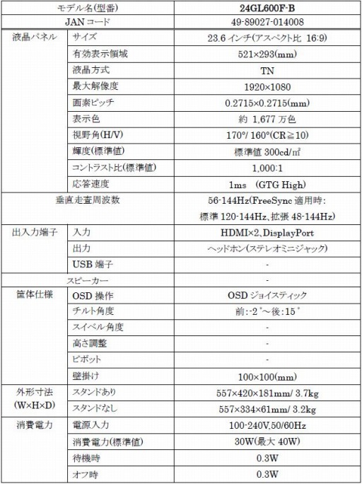 画像ギャラリー No.004のサムネイル画像 / LG,24インチフルHD,応答速度1msで144Hz駆動のゲーマー向けディスプレイ「24GL600F-B」