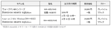 画像ギャラリー No.007のサムネイル画像 / 「KINGDOM HEARTS III」コラボのハイレゾ対応ウォークマンとBluetooth対応ヘッドセットの注文受付が，ソニーストアで本日開始