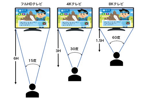 画像ギャラリー No.008のサムネイル画像 / 【西川善司】miniLEDにレーザー光源，巻き上げ有機ELなどなど。テレビやディスプレイはこれから新世代がやってくる!?