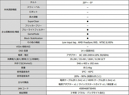 画像ギャラリー No.013のサムネイル画像 / 23.6型VAパネル搭載で144Hz駆動かつFreeSync対応のゲーマー向け湾曲ディスプレイをViewSonicが発売