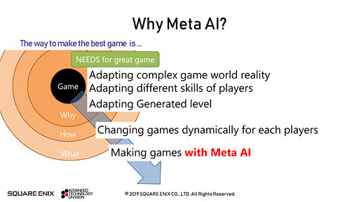 画像ギャラリー No.005のサムネイル画像 / ［GDC 2019］メタAIこそがゲーム世界の神!? スクウェア・エニックスの技術者が語る「最新世代のゲームAI事情」