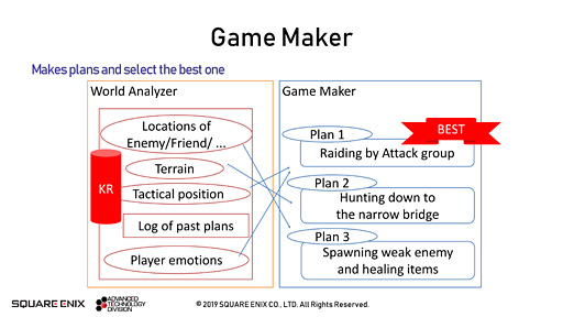 画像ギャラリー No.009のサムネイル画像 / ［GDC 2019］メタAIこそがゲーム世界の神!? スクウェア・エニックスの技術者が語る「最新世代のゲームAI事情」
