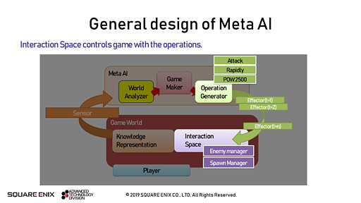 画像ギャラリー No.011のサムネイル画像 / ［GDC 2019］メタAIこそがゲーム世界の神!? スクウェア・エニックスの技術者が語る「最新世代のゲームAI事情」