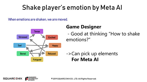 画像ギャラリー No.012のサムネイル画像 / ［GDC 2019］メタAIこそがゲーム世界の神!? スクウェア・エニックスの技術者が語る「最新世代のゲームAI事情」