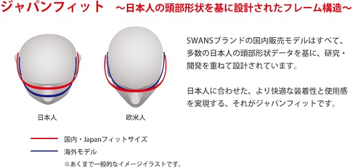 画像ギャラリー No.006のサムネイル画像 / エレコム，「SWANS」ブランドおよびプロゲームチーム「1'sBATTLEDOGS」とコラボしたゲーマー向けメガネを発売