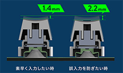 画像ギャラリー No.003のサムネイル画像 / サンワサプライ,静電容量無接点方式採用のゲーマー向けキーボードを発売。税込価格は約2万円