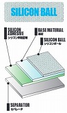 画像ギャラリー No.012のサムネイル画像 / ビット・トレード・ワン，マウスボタンやパームレスト部分に貼る滑り止めシールとエンボス加工を施したマウスソールを発売