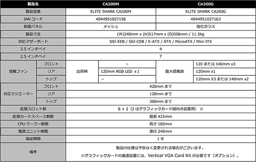 画像ギャラリー No.005のサムネイル画像 / フロントのLEDストリップが特徴的なSharkoon製の光るフルタワーPCケースが発売