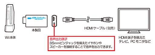 画像ギャラリー No.002のサムネイル画像 / コロンバスサークル,Wiiの映像出力をHDMIに変換するアダプタを発売