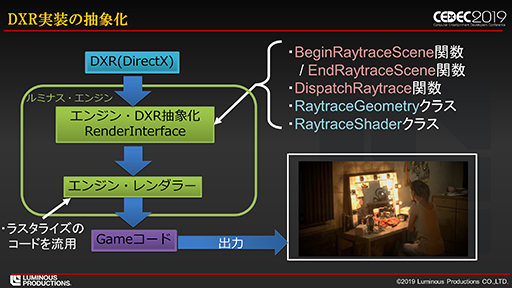 画像ギャラリー No.009のサムネイル画像 / ［CEDEC 2019］スクエニが開発したパストレーシングベースのリアルタイム技術デモ「Back Stage」を実現する仕組みとは？