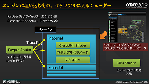 画像ギャラリー No.010のサムネイル画像 / ［CEDEC 2019］スクエニが開発したパストレーシングベースのリアルタイム技術デモ「Back Stage」を実現する仕組みとは？