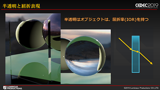画像ギャラリー No.012のサムネイル画像 / ［CEDEC 2019］スクエニが開発したパストレーシングベースのリアルタイム技術デモ「Back Stage」を実現する仕組みとは？