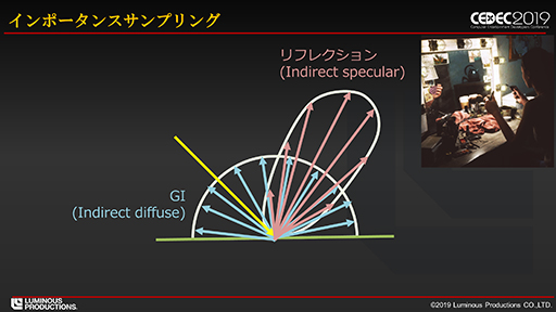 画像ギャラリー No.015のサムネイル画像 / ［CEDEC 2019］スクエニが開発したパストレーシングベースのリアルタイム技術デモ「Back Stage」を実現する仕組みとは？