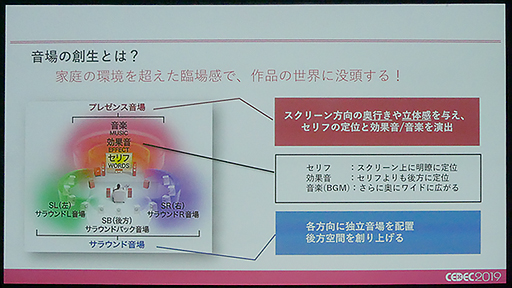 画像ギャラリー No.006のサムネイル画像 / ［CEDEC 2019］ヤマハ製AVアンプの「SURROUND:AI」は，リアルタイムのシーン認識をいかにして実現したのか