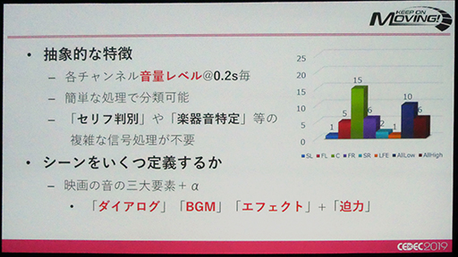 画像ギャラリー No.012のサムネイル画像 / ［CEDEC 2019］ヤマハ製AVアンプの「SURROUND:AI」は，リアルタイムのシーン認識をいかにして実現したのか