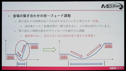 画像ギャラリー No.015のサムネイル画像 / ［CEDEC 2019］ヤマハ製AVアンプの「SURROUND:AI」は，リアルタイムのシーン認識をいかにして実現したのか