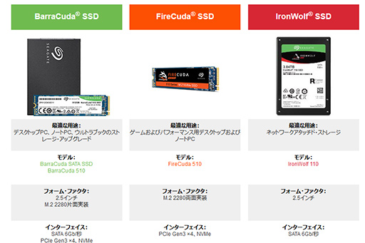 画像ギャラリー No.005のサムネイル画像 / 【PR】SeagateのPCIe対応SSD「FireCuda 510」を選ぶべき3つの理由。古いSATA SSDと交換して快適ゲームライフを送ろう