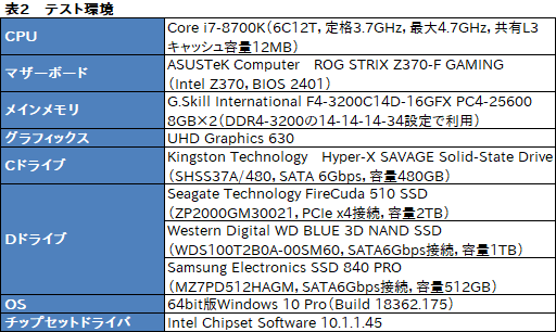 画像ギャラリー No.018のサムネイル画像 / 【PR】SeagateのPCIe対応SSD「FireCuda 510」を選ぶべき3つの理由。古いSATA SSDと交換して快適ゲームライフを送ろう