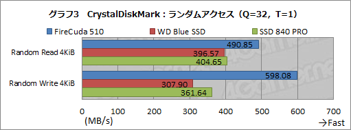 画像ギャラリー No.024のサムネイル画像 / 【PR】SeagateのPCIe対応SSD「FireCuda 510」を選ぶべき3つの理由。古いSATA SSDと交換して快適ゲームライフを送ろう