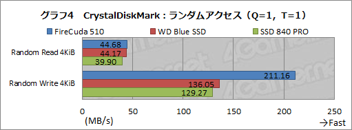 画像ギャラリー No.025のサムネイル画像 / 【PR】SeagateのPCIe対応SSD「FireCuda 510」を選ぶべき3つの理由。古いSATA SSDと交換して快適ゲームライフを送ろう