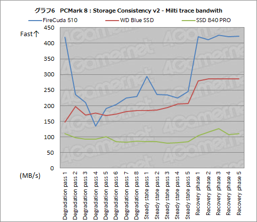 画像ギャラリー No.027のサムネイル画像 / 【PR】SeagateのPCIe対応SSD「FireCuda 510」を選ぶべき3つの理由。古いSATA SSDと交換して快適ゲームライフを送ろう
