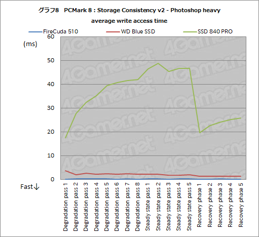 画像ギャラリー No.029のサムネイル画像 / 【PR】SeagateのPCIe対応SSD「FireCuda 510」を選ぶべき3つの理由。古いSATA SSDと交換して快適ゲームライフを送ろう