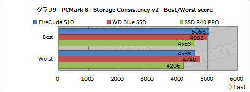 画像ギャラリー No.030のサムネイル画像 / 【PR】SeagateのPCIe対応SSD「FireCuda 510」を選ぶべき3つの理由。古いSATA SSDと交換して快適ゲームライフを送ろう