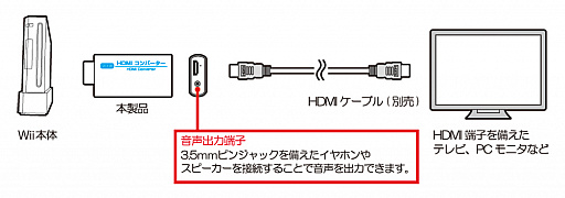 画像ギャラリー No.003のサムネイル画像 / Wiiの映像をHDMIに変換するアダプターがコロンバスサークルから