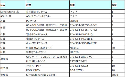 画像ギャラリー No.001のサムネイル画像 / 【PR】SilverStone,10月19日に「新製品発表記念・大型イベント」を秋葉原で開催。豪華賞品がもらえる抽選会も実施