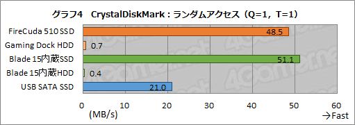 画像ギャラリー No.035のサムネイル画像 / 【PR】Seagateの外付けHDD兼ドック「FireCuda Gaming Dock」は，ゲーマー向けノートPCに欠かせない頼れる相棒だ