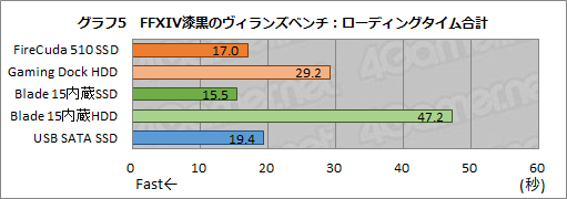 画像ギャラリー No.036のサムネイル画像 / 【PR】Seagateの外付けHDD兼ドック「FireCuda Gaming Dock」は，ゲーマー向けノートPCに欠かせない頼れる相棒だ