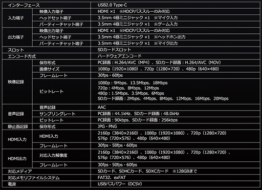 画像ギャラリー No.006のサムネイル画像 / サンワサプライ，単体録画も可能なゲーマー向けビデオキャプチャユニットを発売