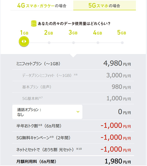 画像ギャラリー No.009のサムネイル画像 / ゲーマーはすぐにでも「5G」に移行すべきか，待つべきか。大手3社の料金プランや5G対応エリアをまとめて紹介