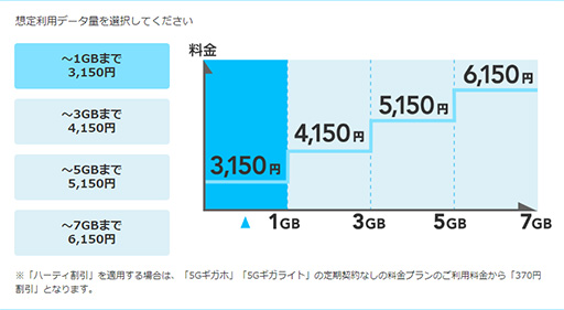 画像ギャラリー No.013のサムネイル画像 / ゲーマーはすぐにでも「5G」に移行すべきか，待つべきか。大手3社の料金プランや5G対応エリアをまとめて紹介