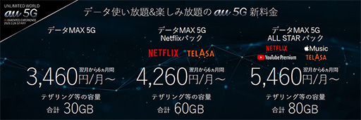 画像ギャラリー No.017のサムネイル画像 / ゲーマーはすぐにでも「5G」に移行すべきか，待つべきか。大手3社の料金プランや5G対応エリアをまとめて紹介