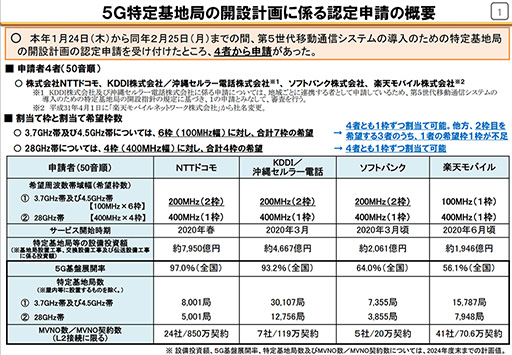 画像ギャラリー No.023のサムネイル画像 / ゲーマーはすぐにでも「5G」に移行すべきか，待つべきか。大手3社の料金プランや5G対応エリアをまとめて紹介