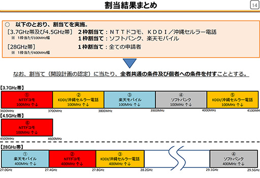 画像ギャラリー No.026のサムネイル画像 / ゲーマーはすぐにでも「5G」に移行すべきか，待つべきか。大手3社の料金プランや5G対応エリアをまとめて紹介